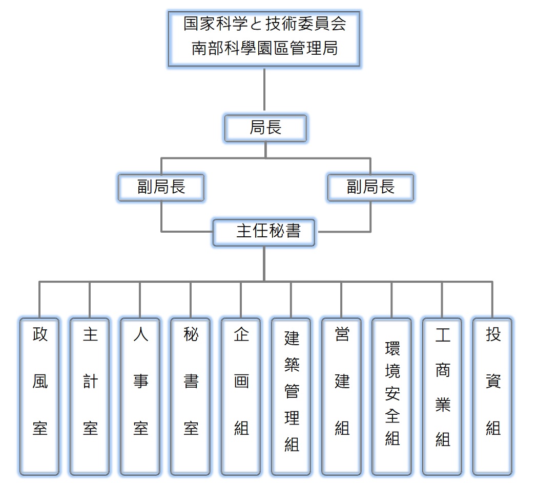 組織構成ヘッダー